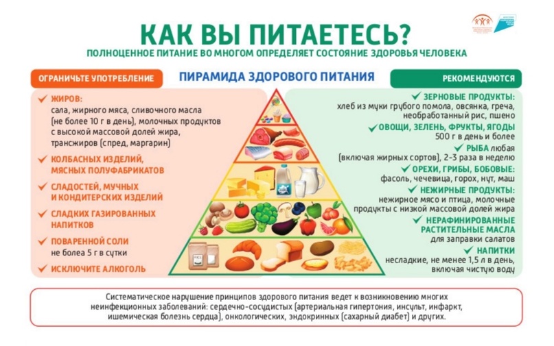 Неделя здорового питания.