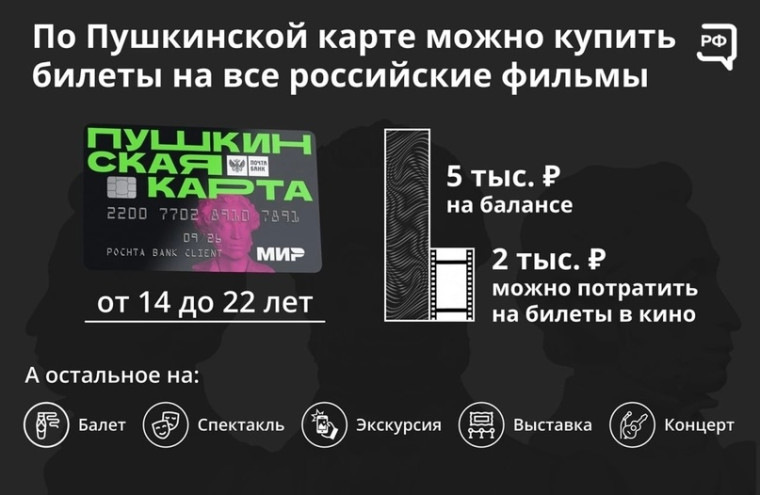 ПУШКИНСКАЯ КАРТА. Что это?.